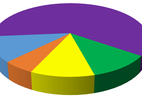 financially-organised